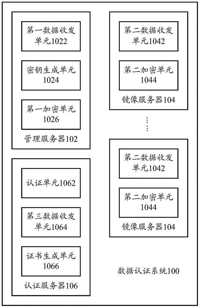 Data authentication system and data authentication method