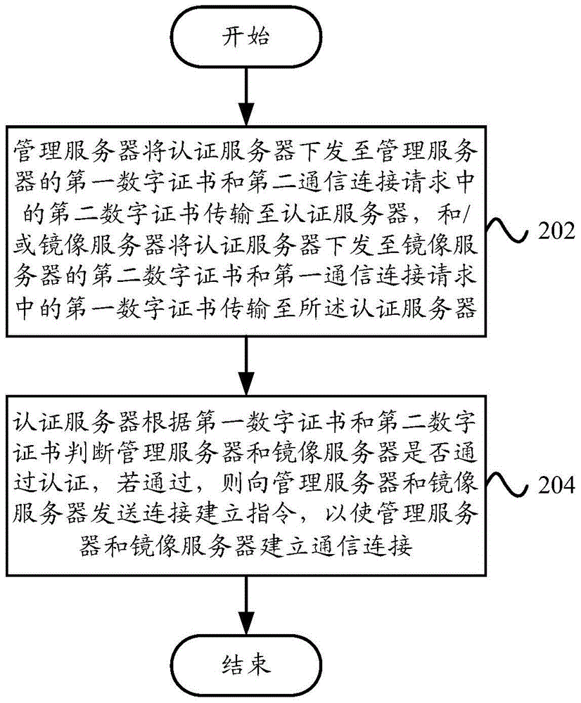 Data authentication system and data authentication method