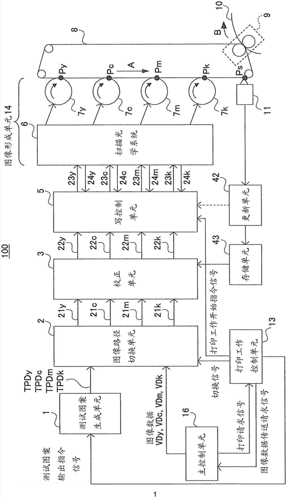 Image forming apparatus and image forming method