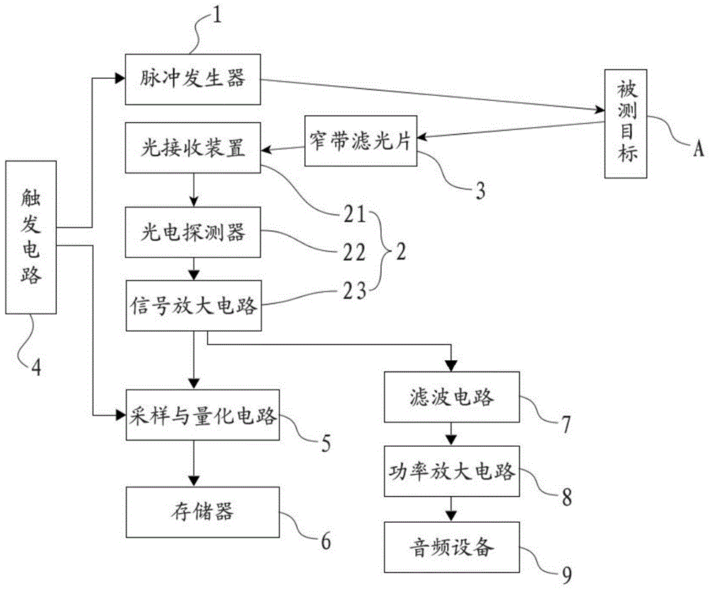 Micro vibration measuring system and measuring method based on long-distance pulse laser speckles