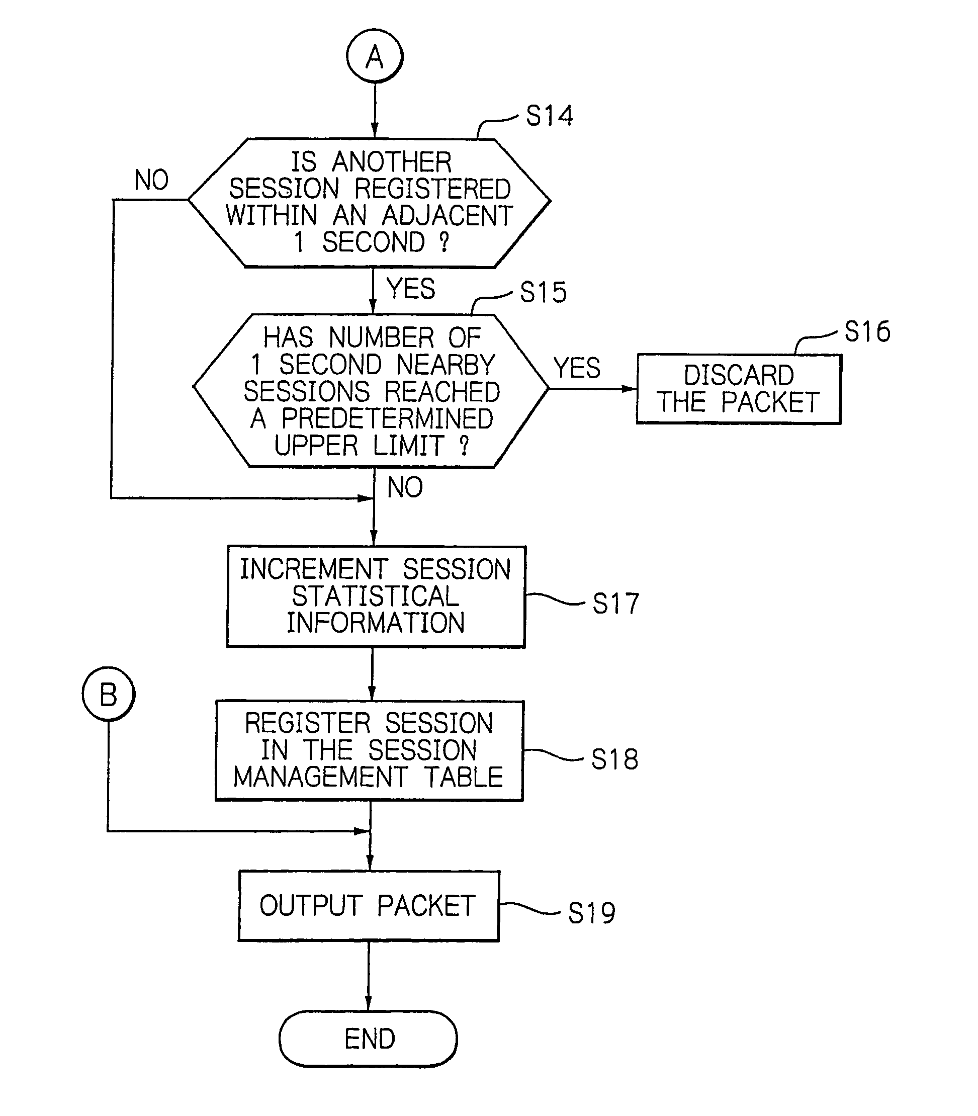 Network monitoring system and method capable of reducing processing load on network monitoring apparatus