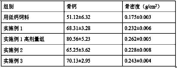 Nutrient enriched biscuit rich in marine chondroitin sulfate