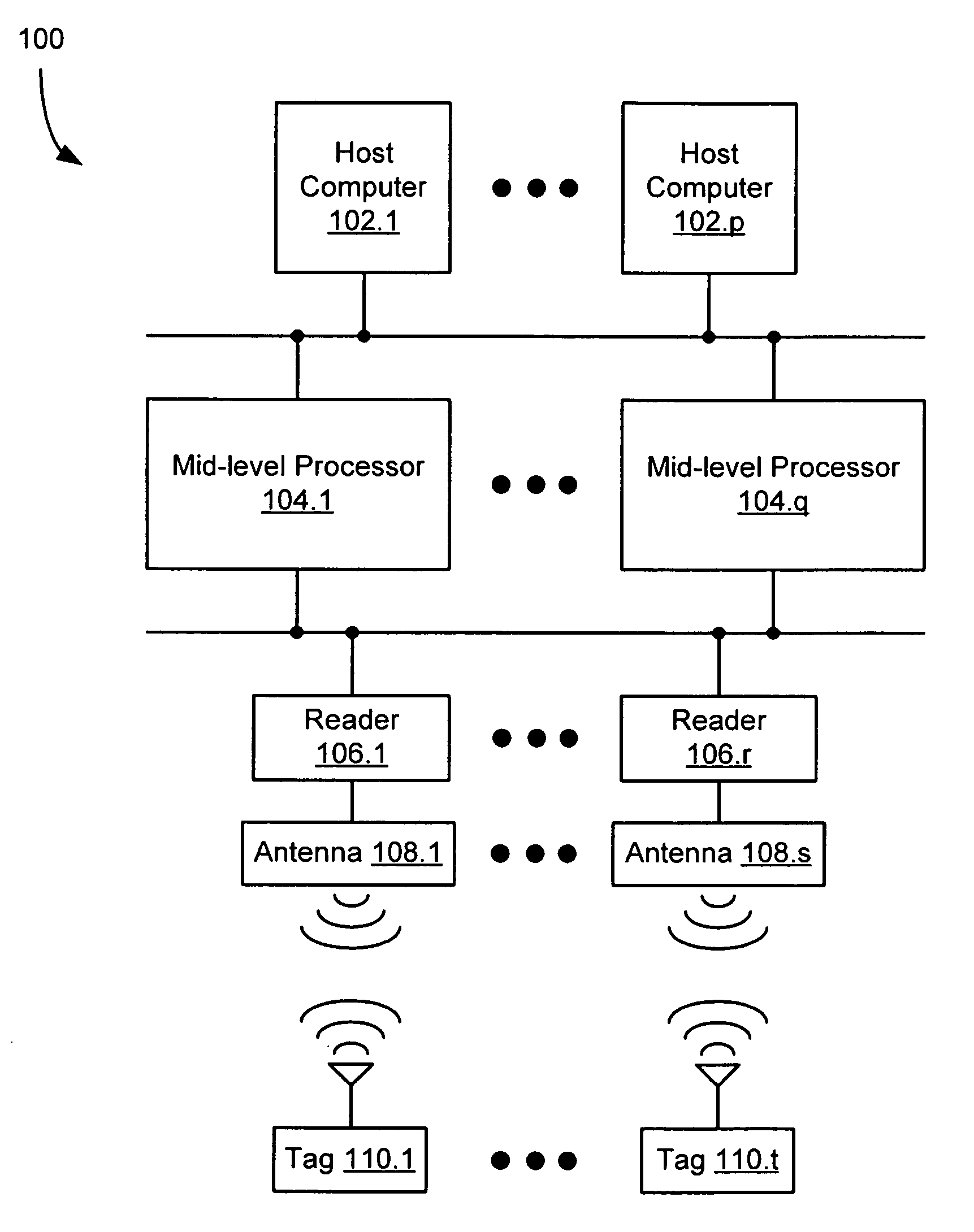 Configuration management system and method for use in an RFID system including a multiplicity of RFID readers