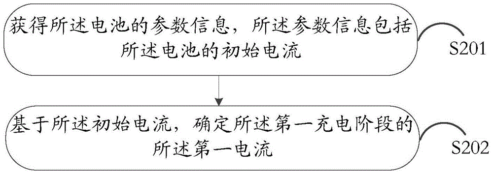 A charging method and electronic device