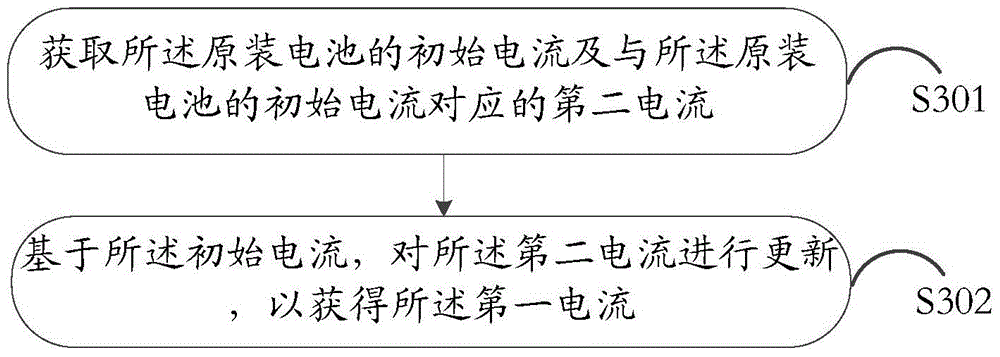 A charging method and electronic device