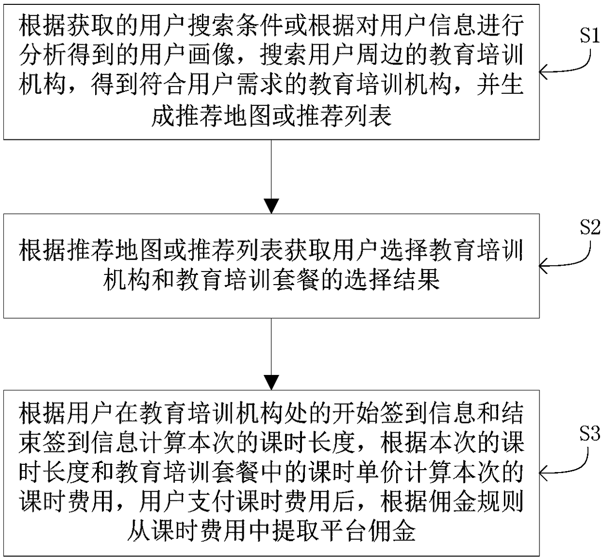 Social education resource recommendation system and method