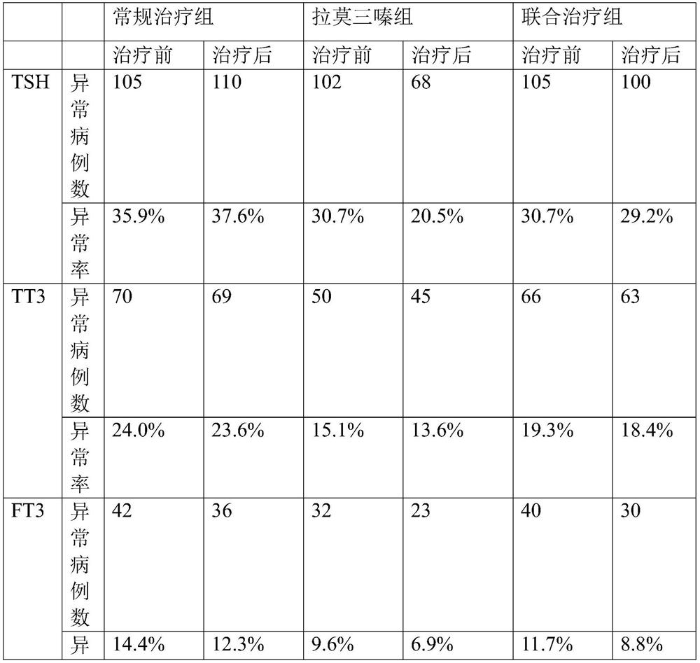 Application of lamotrigine in medicine for treating thyroid dysfunction diseases