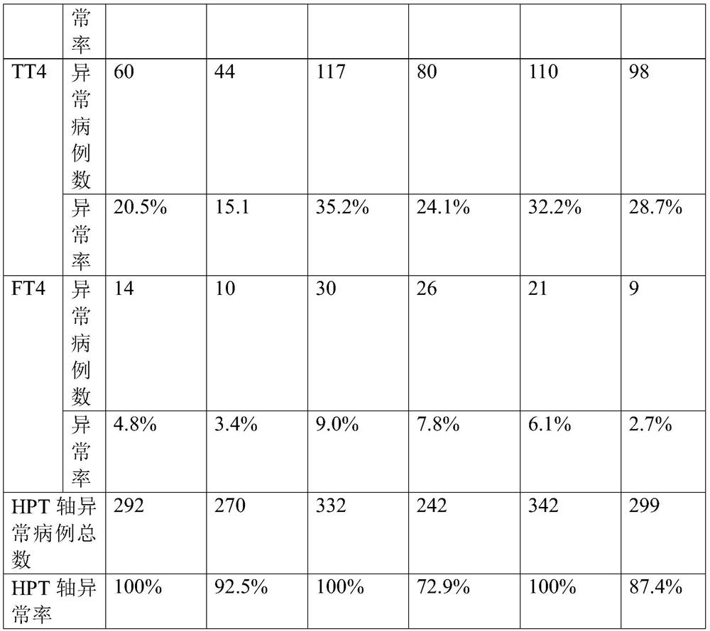 Application of lamotrigine in medicine for treating thyroid dysfunction diseases