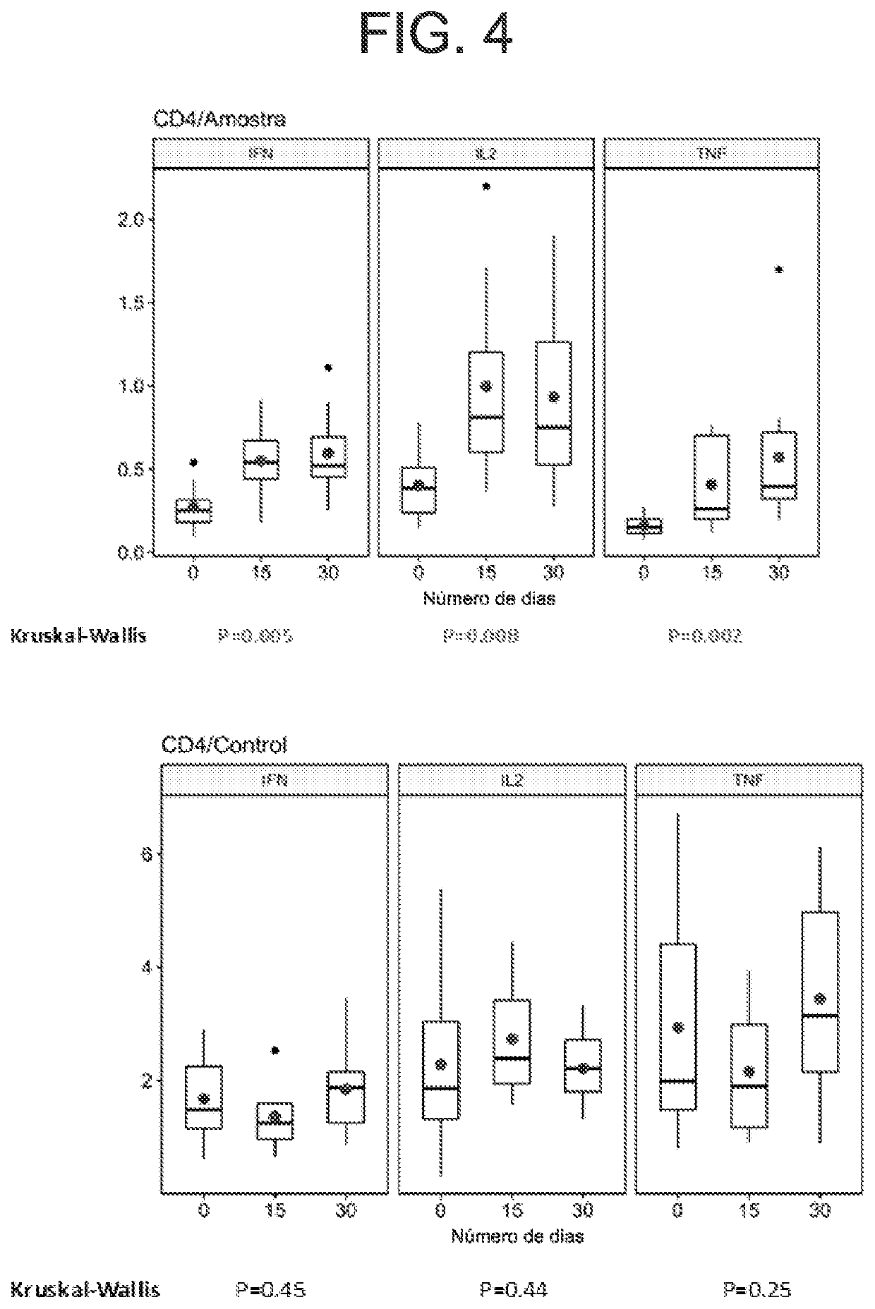 Method for defining a personalized vaccine against hiv/aids