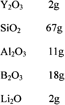 A kind of glass powder for all-ceramic dental porcelain and preparation method thereof