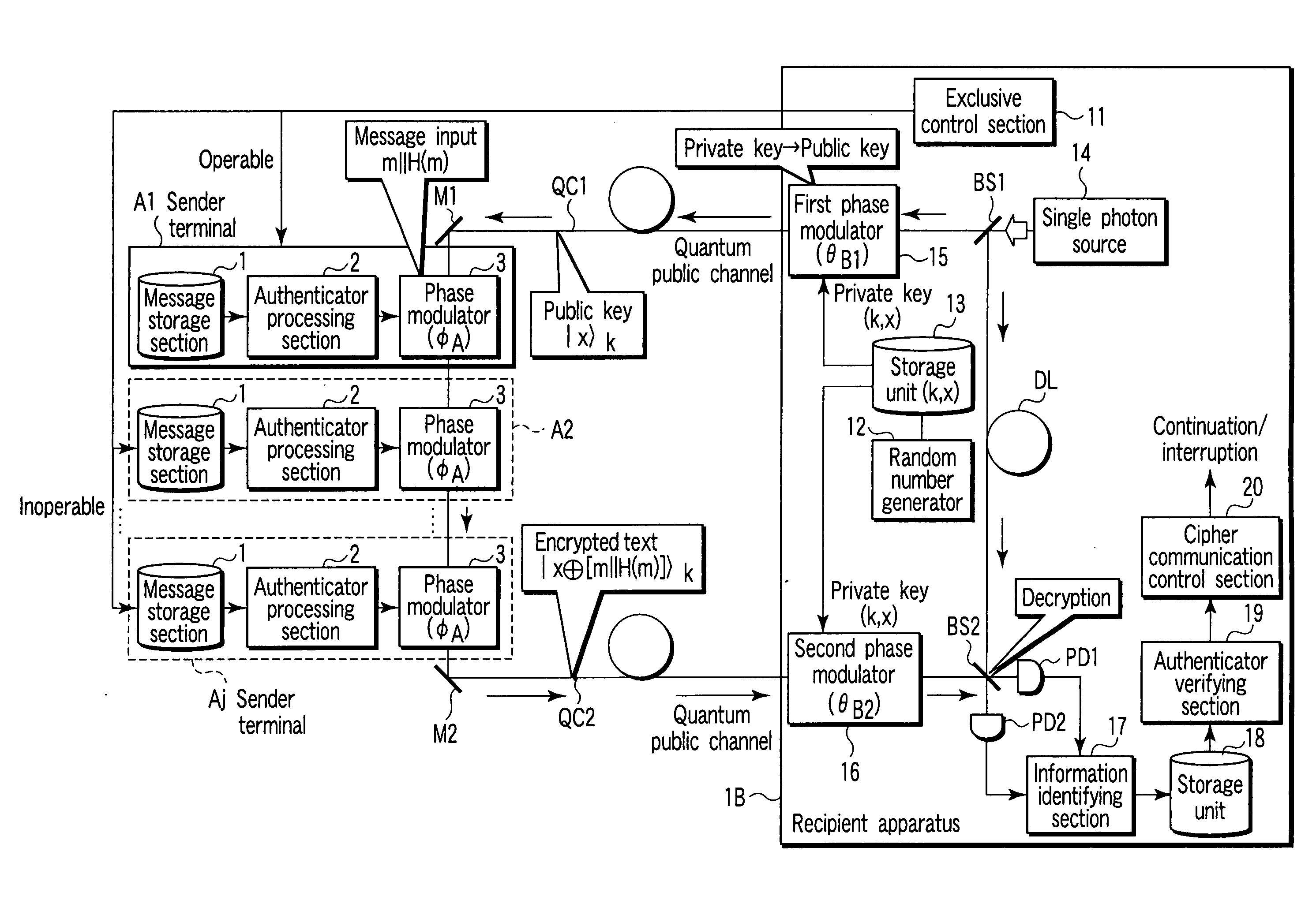 Public key encryption apparatus