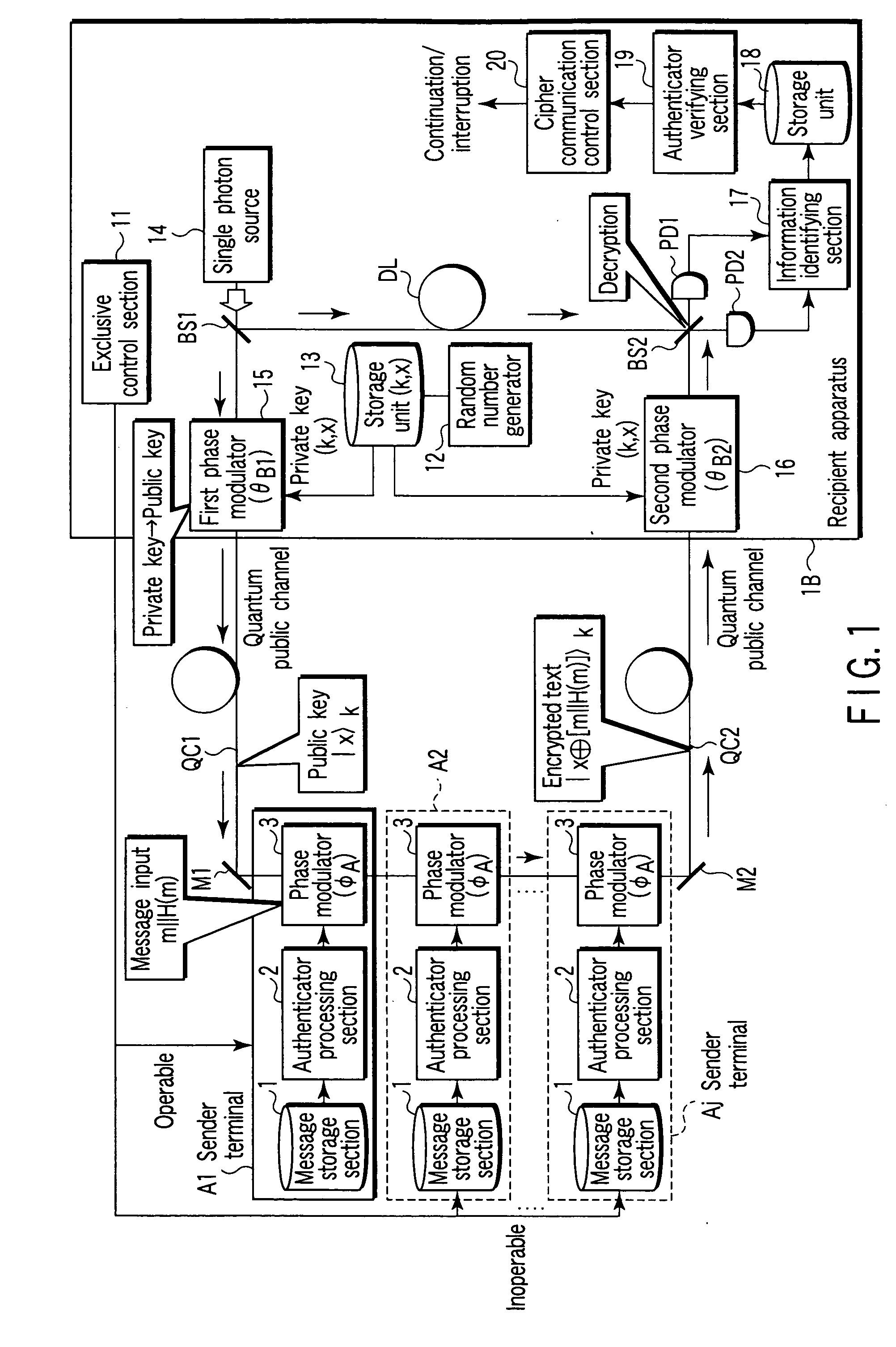 Public key encryption apparatus