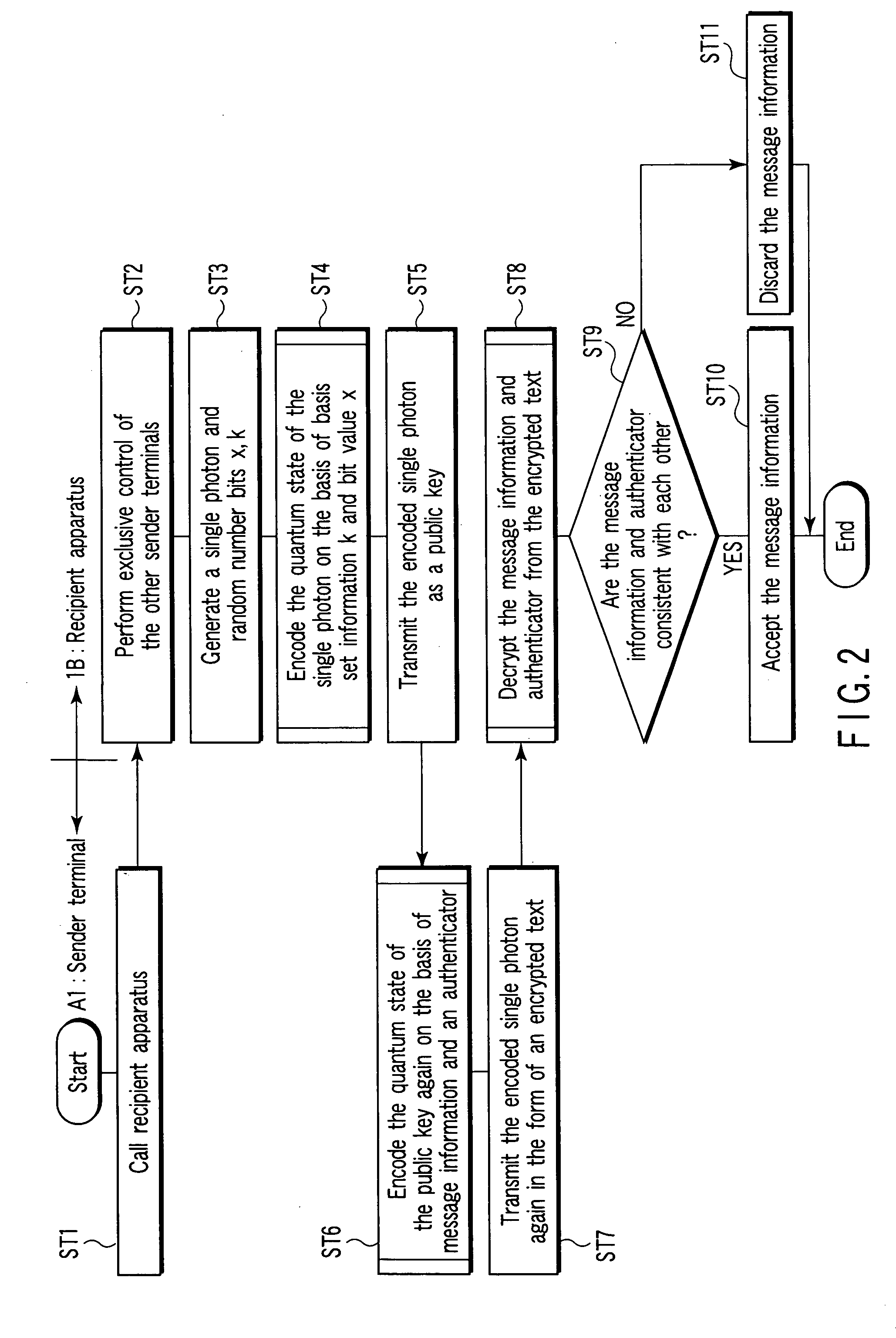 Public key encryption apparatus