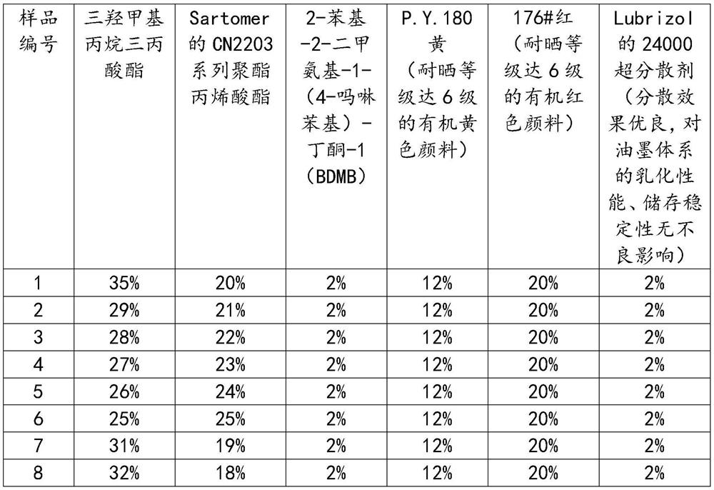 Weather-resistant printing ink, manufacturing method and testing method of weather-resistant printing ink