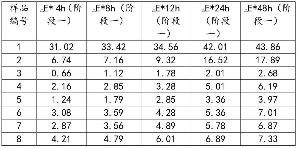 Weather-resistant printing ink, manufacturing method and testing method of weather-resistant printing ink