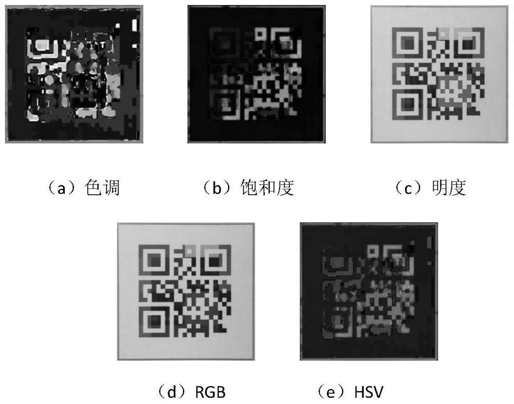 Color two-dimensional code anti-counterfeiting method based on support vector machine