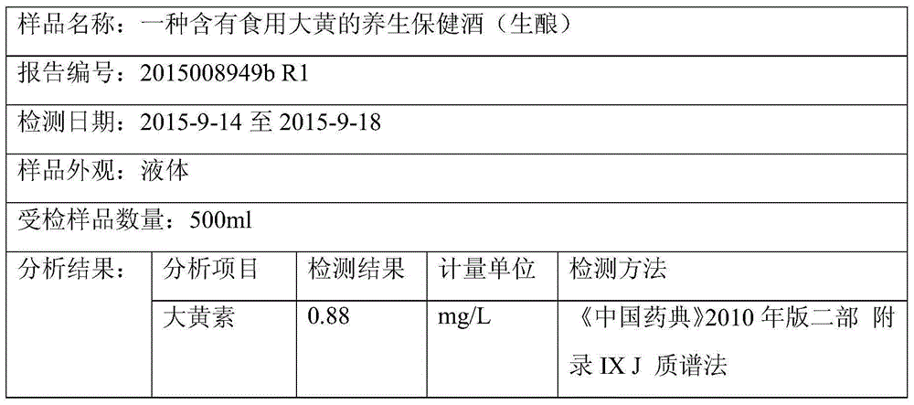 Health-preserving and health-caring wine containing rheum officinale and preparing method thereof