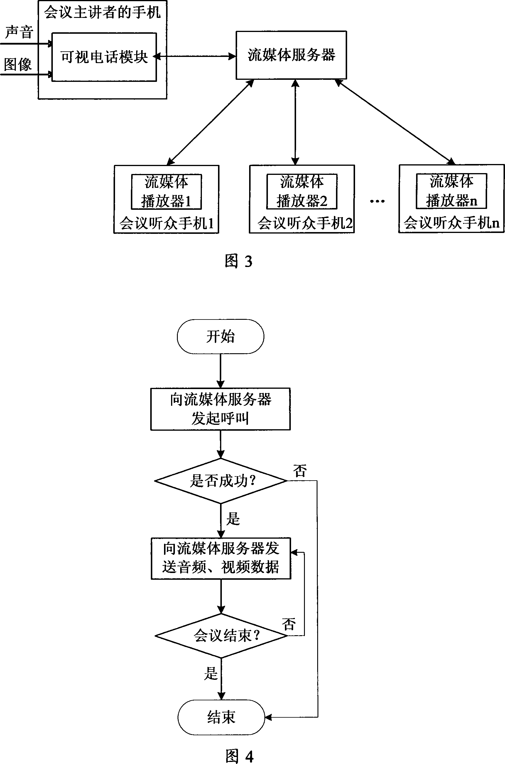 Issuing system and method of picturephone meeting