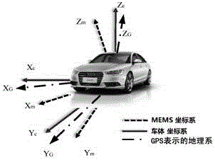 Coordinate System Transformation Method for Detection of Vehicle Motion Acceleration