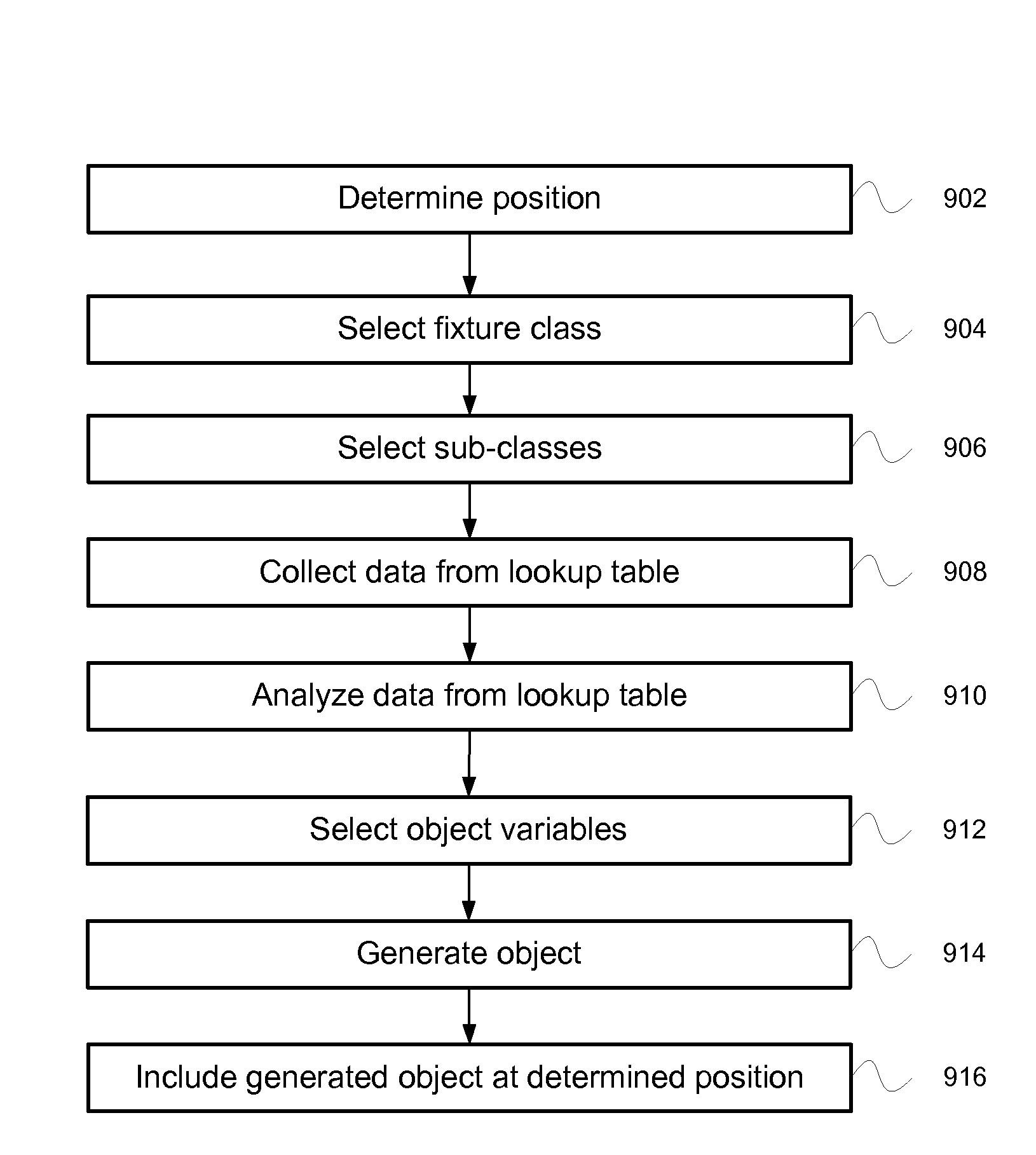 Selection and insertion of static elements in digital maps