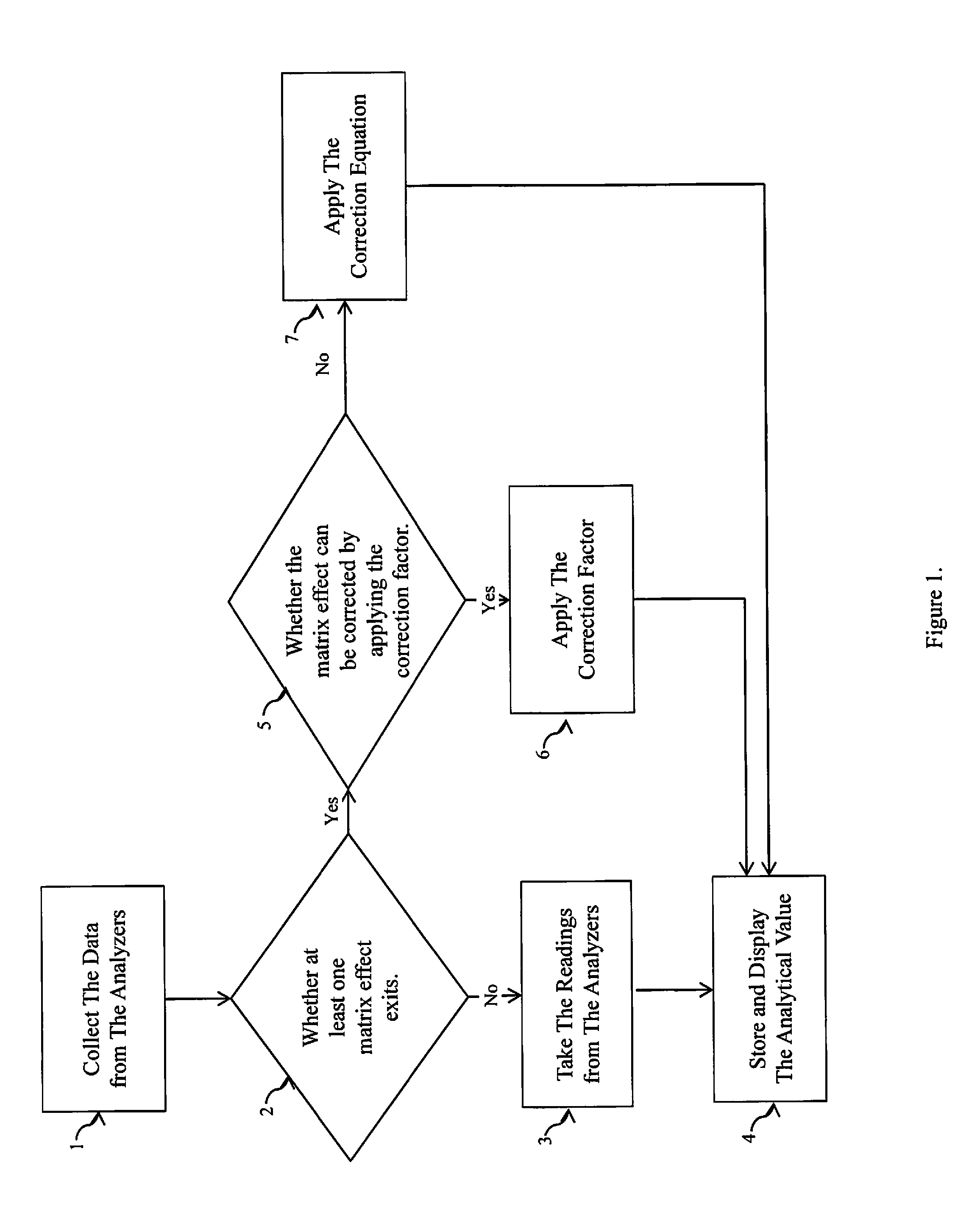 Automation in gaseous sample tests