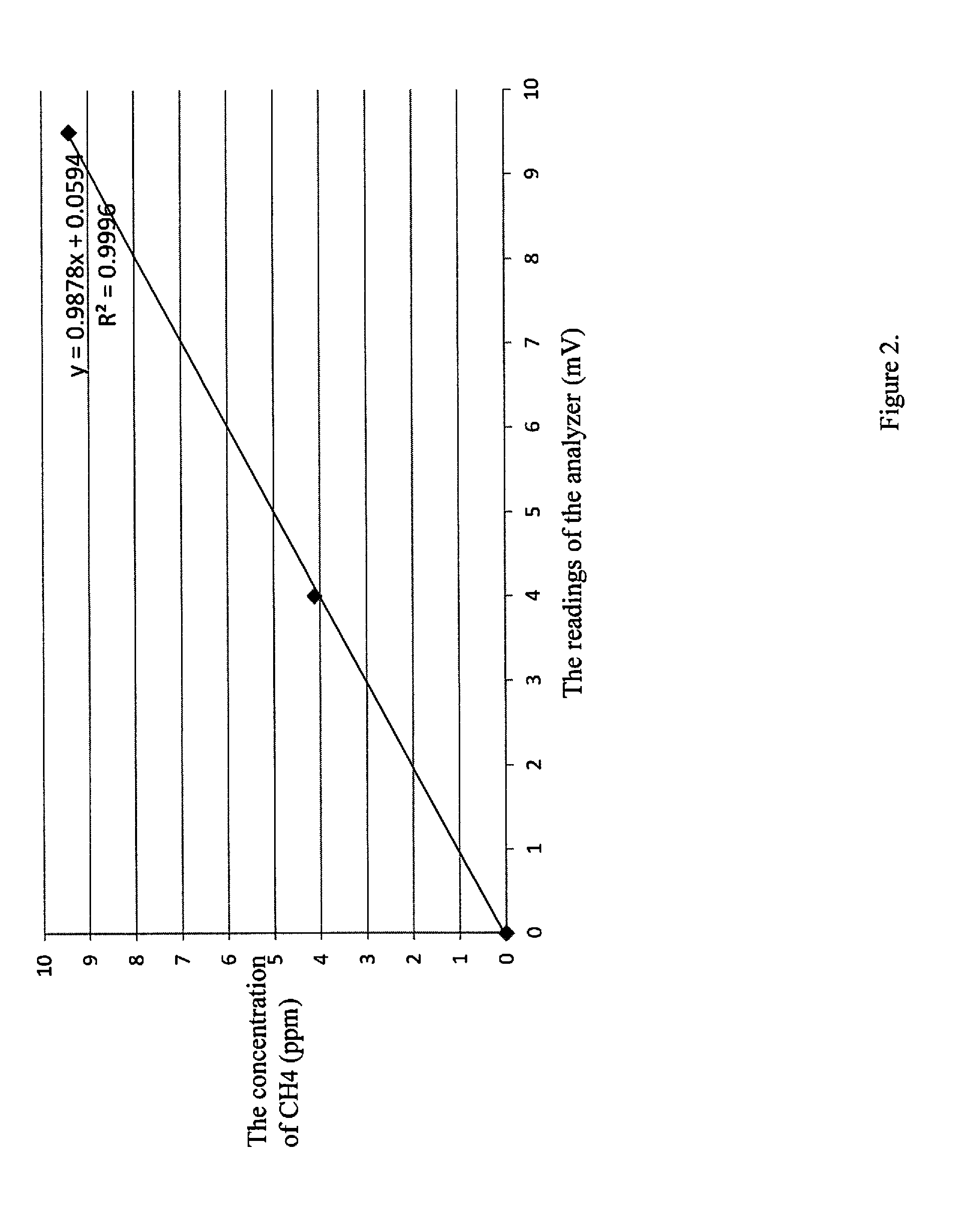 Automation in gaseous sample tests