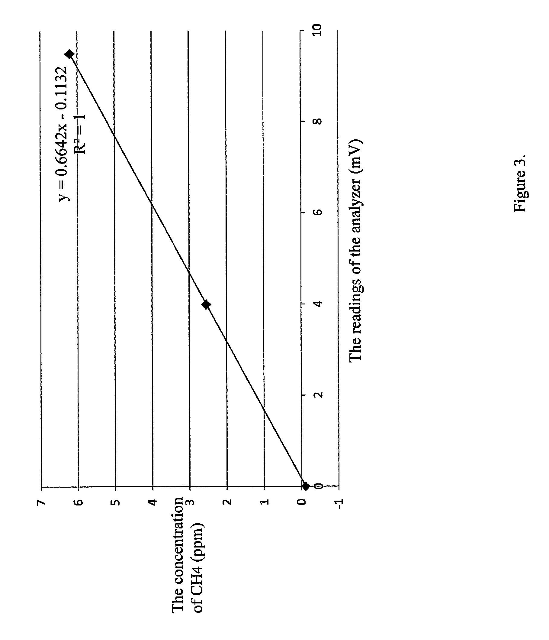 Automation in gaseous sample tests