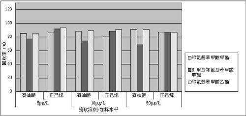 Method for Determination of Anthranilate Grape Essence in Wine by Gas Chromatography-Mass Spectrometry