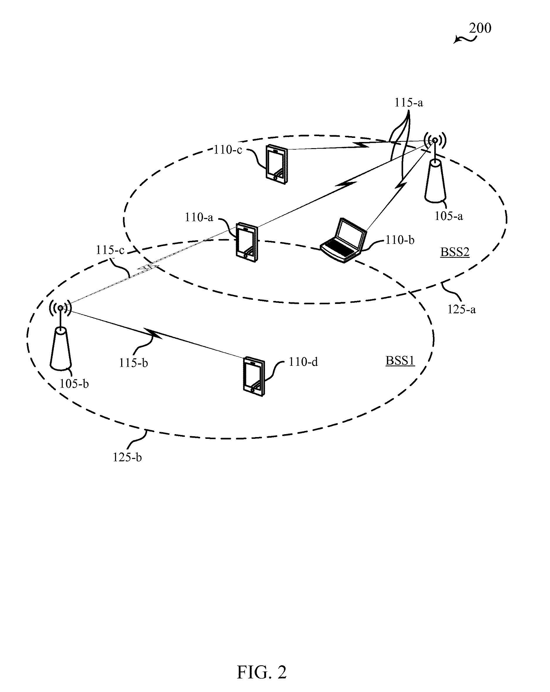 Congestion based roaming in a wireless local area network