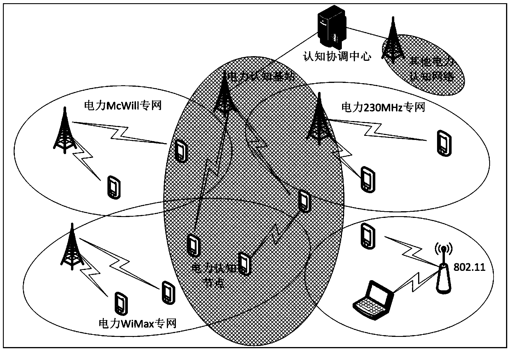 Frequency allocation method of electric power cognitive wireless network