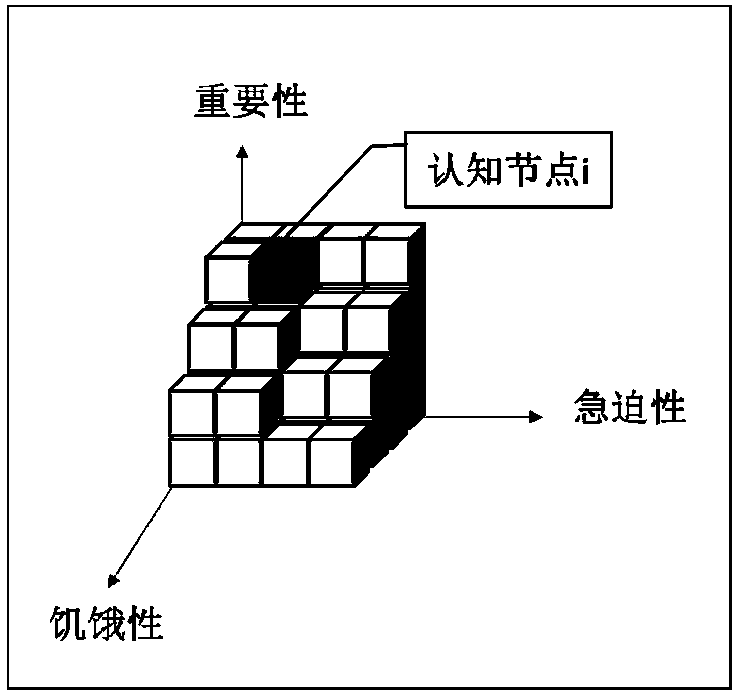 Frequency allocation method of electric power cognitive wireless network