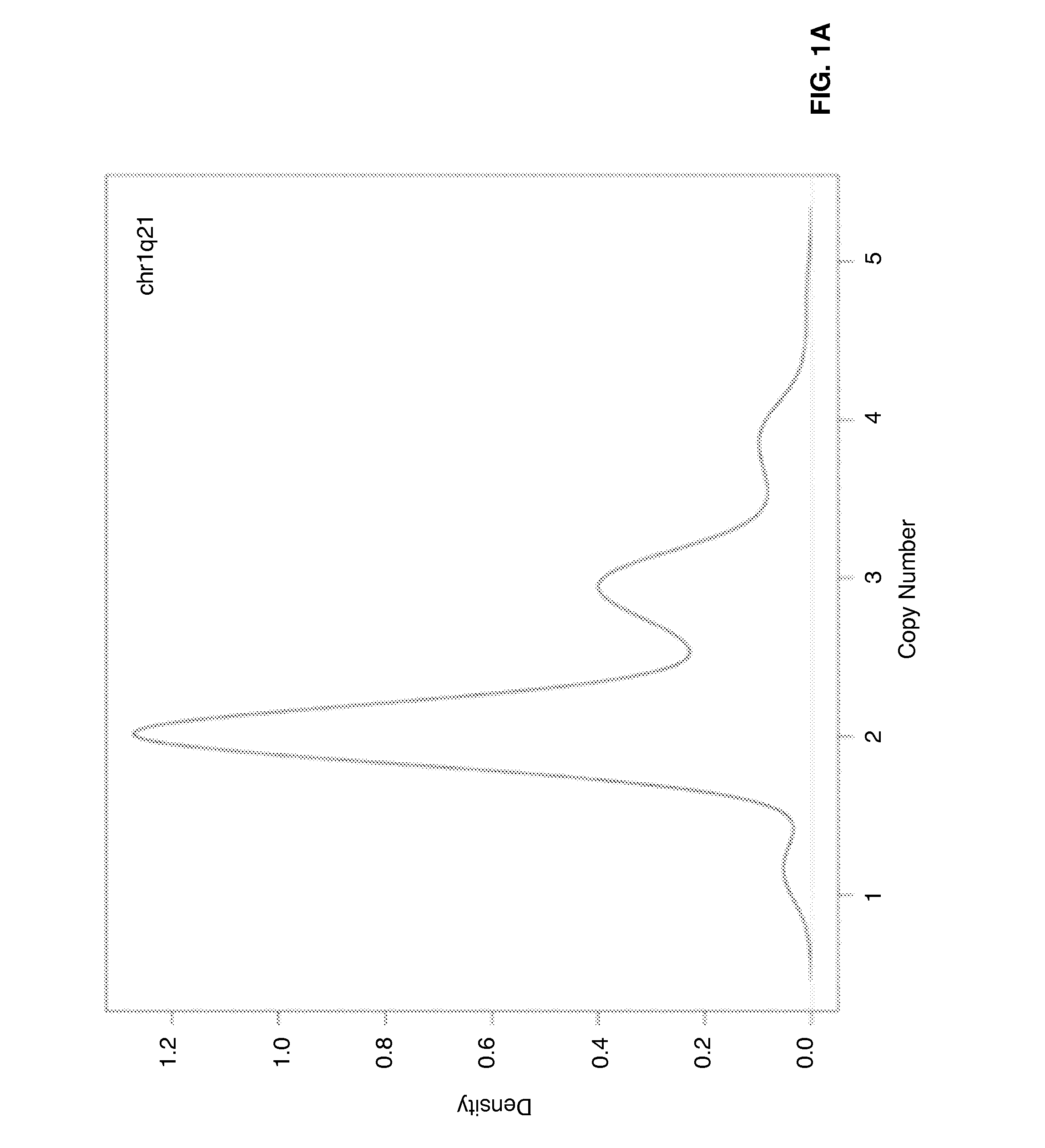 Gene expression profiling of cytogenetic abnormalities