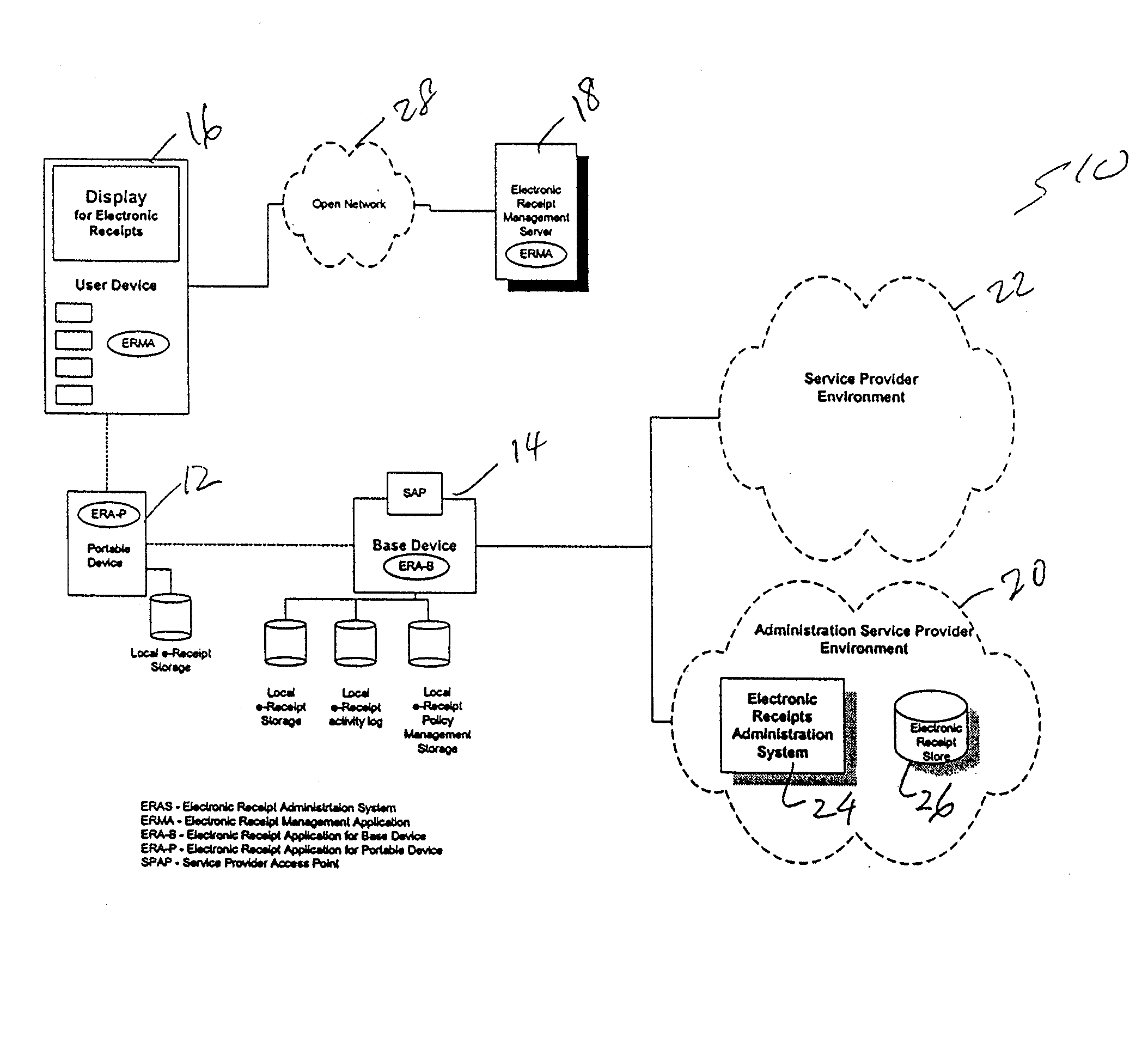 Method and Server for Management of Electronic Receipts