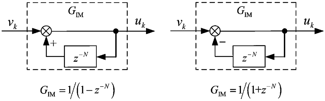 Discrete repetitive controller on basis of power attraction law and control method of discrete repetitive controller