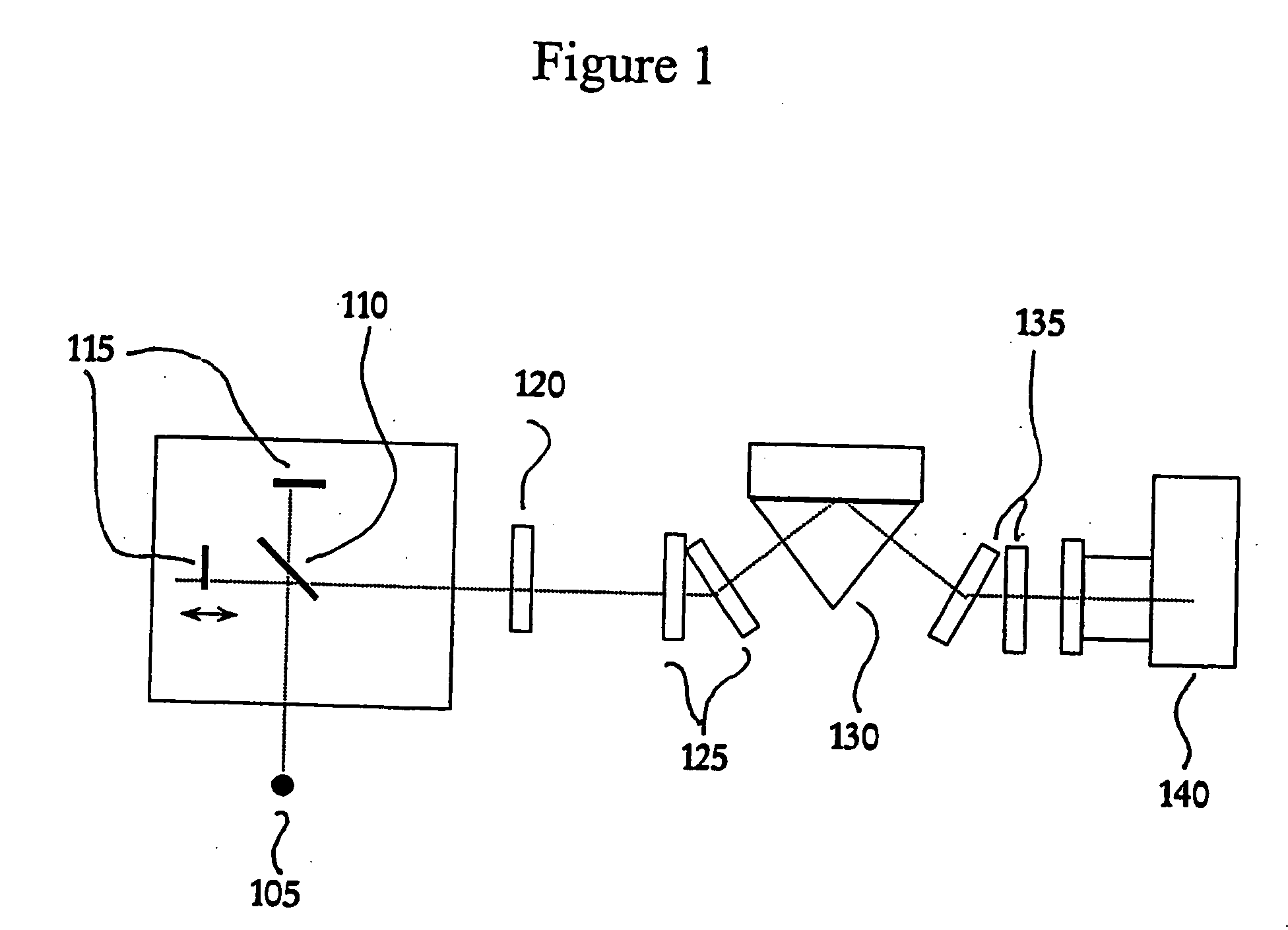 High throughput screening with parallel vibrational spectroscopy