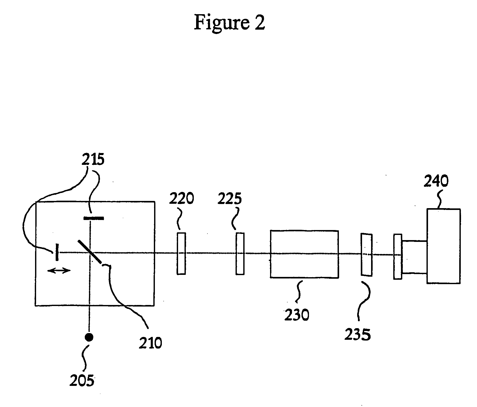 High throughput screening with parallel vibrational spectroscopy