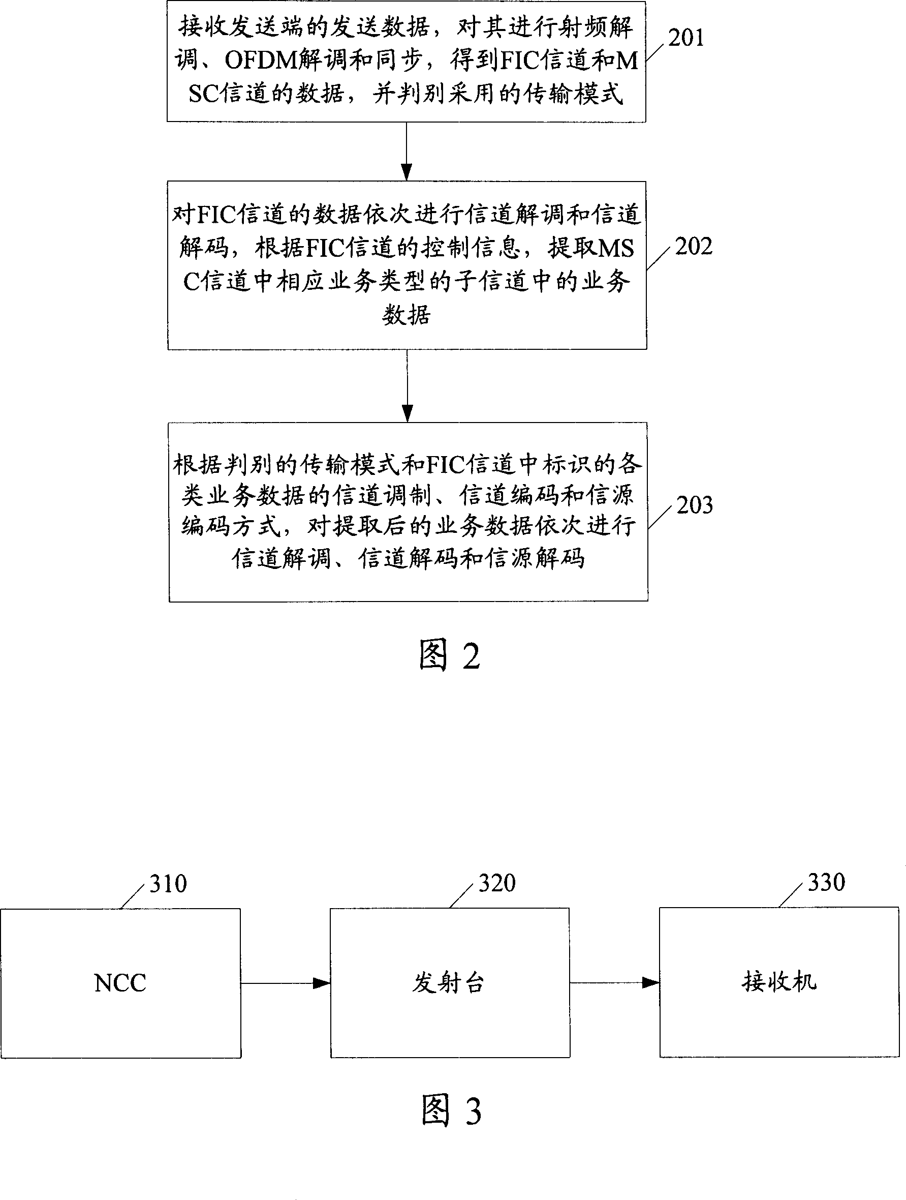 Compatiable DAB ground mobile multimedia broadcast receiving and transmitting method and system