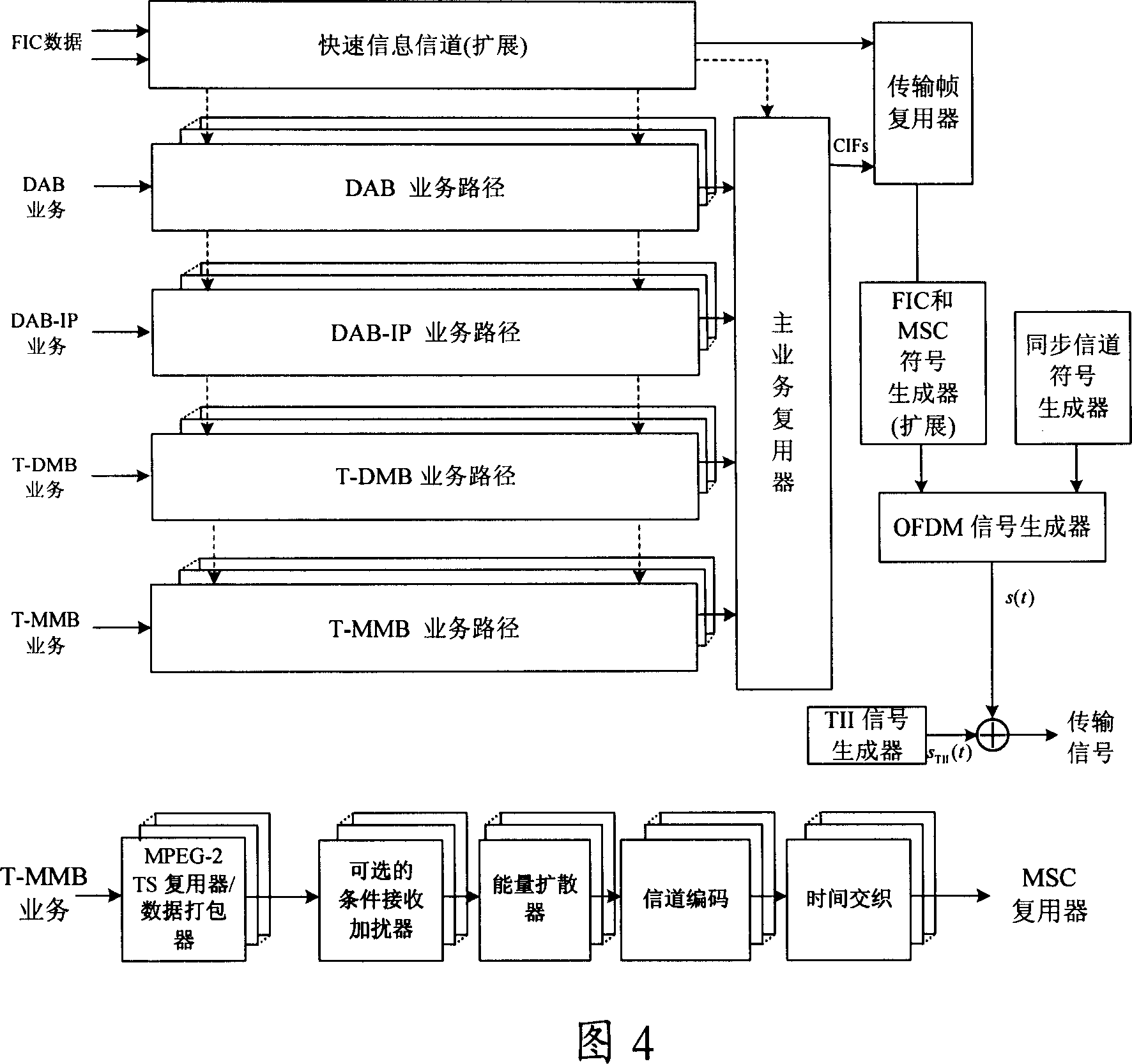 Compatiable DAB ground mobile multimedia broadcast receiving and transmitting method and system