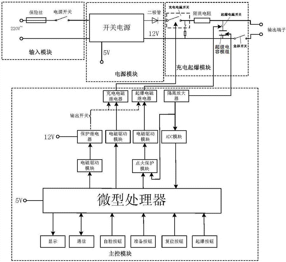 Pyrotechnic ignition device using supercapacitor module