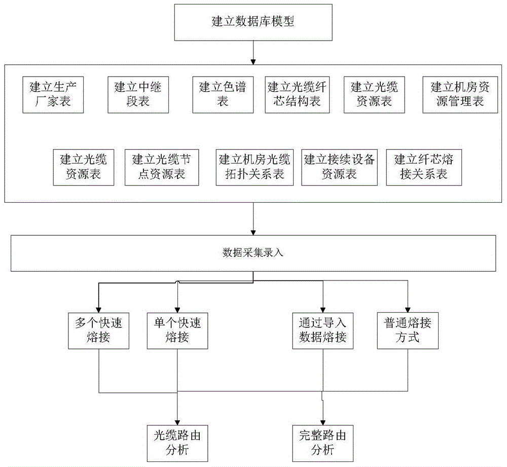 Method for quick querying and locating of optical cable link relation