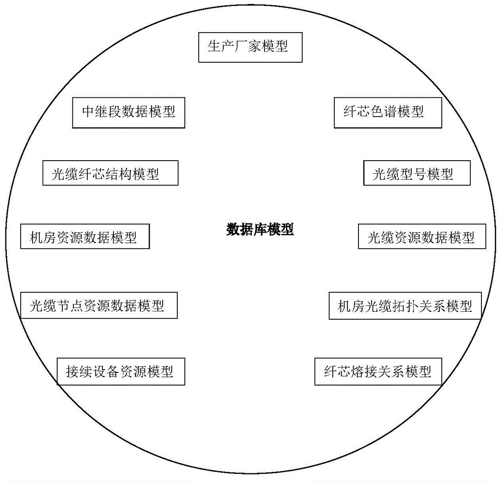 Method for quick querying and locating of optical cable link relation