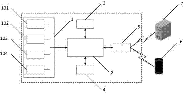 Intelligent motor fault recording and early warning system