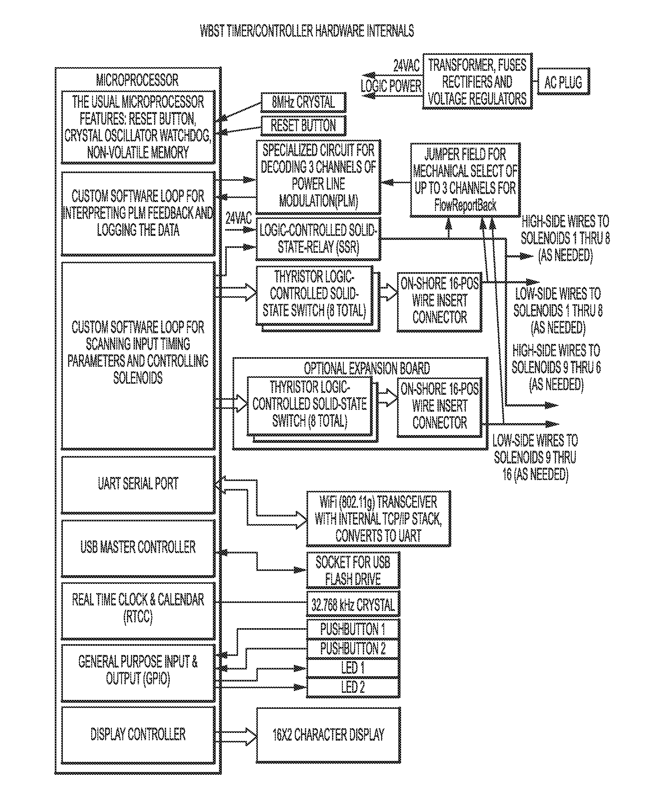 Web-based irrigation controller