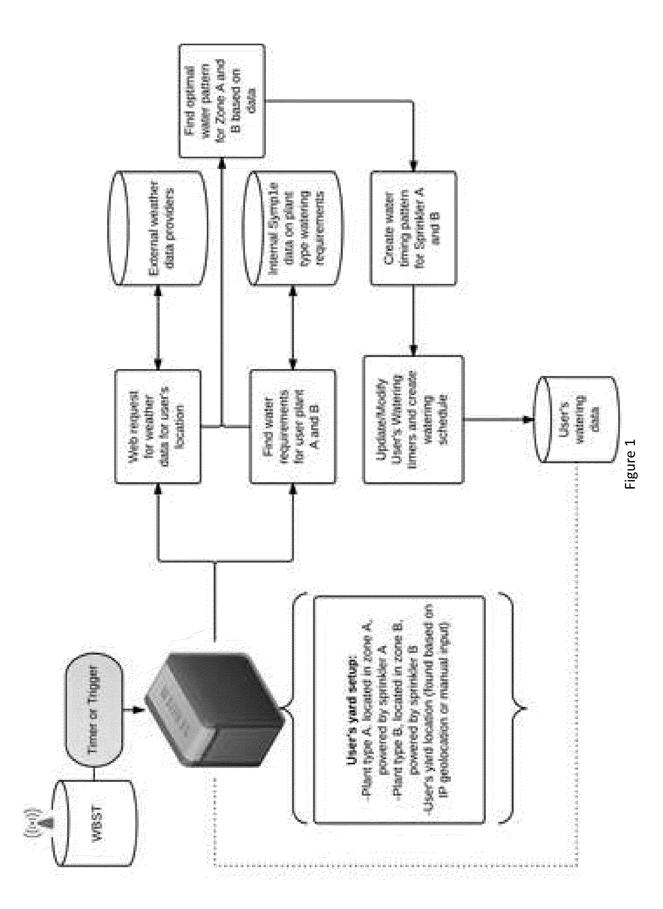 Web-based irrigation controller