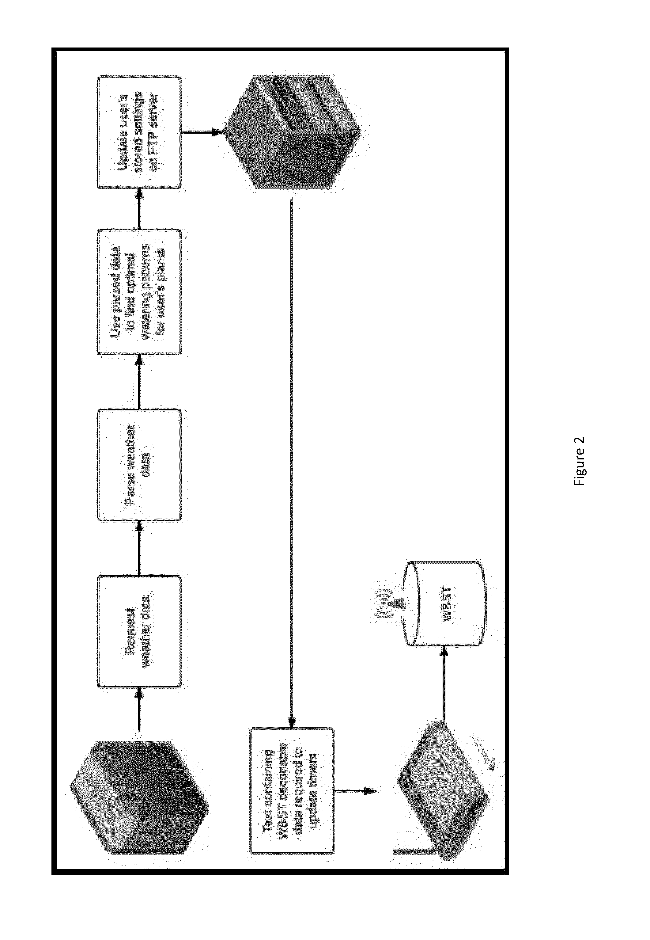 Web-based irrigation controller