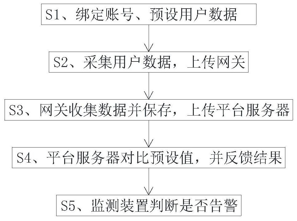 Urban intelligent flower growing monitoring system and operation method