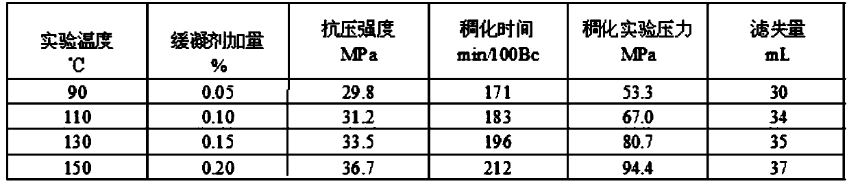 Toughened cement paste used for gas storage wells