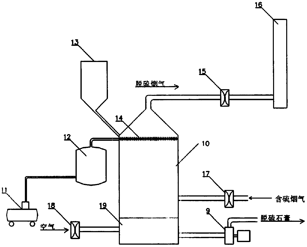 Marble desulfurizing agent desulfurization method and byproduct cyclic utilization method thereof