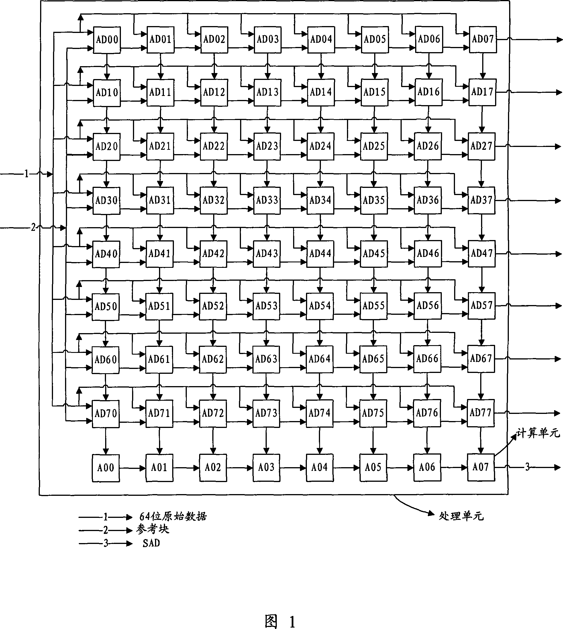 A parallel realization method of SAD in motion estimation