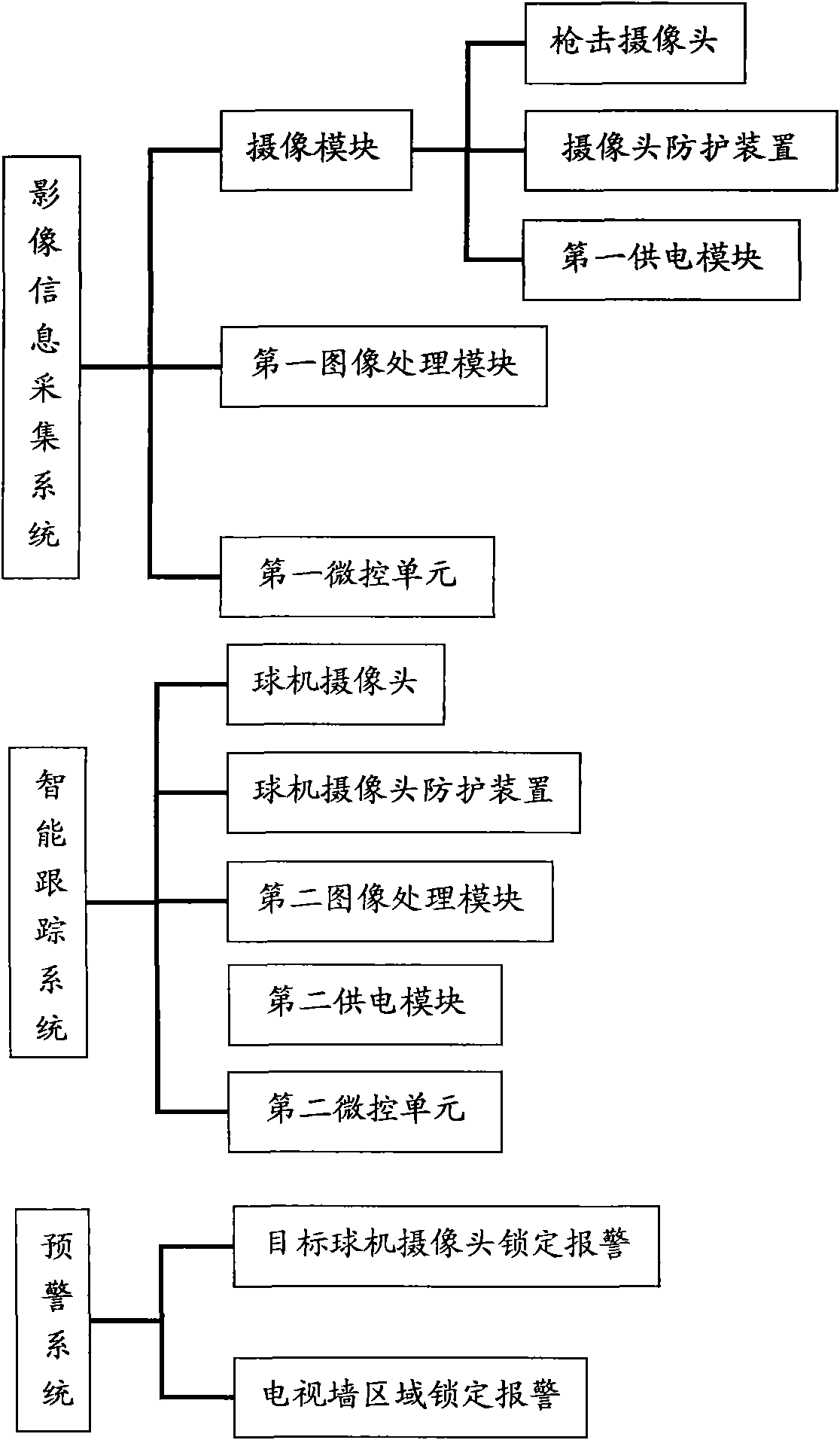 Intelligent monitoring system and monitoring method